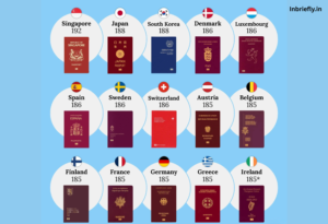 Top 10 Most Powerful Passports in the World in 2026 (Visa-Free Ranking)
